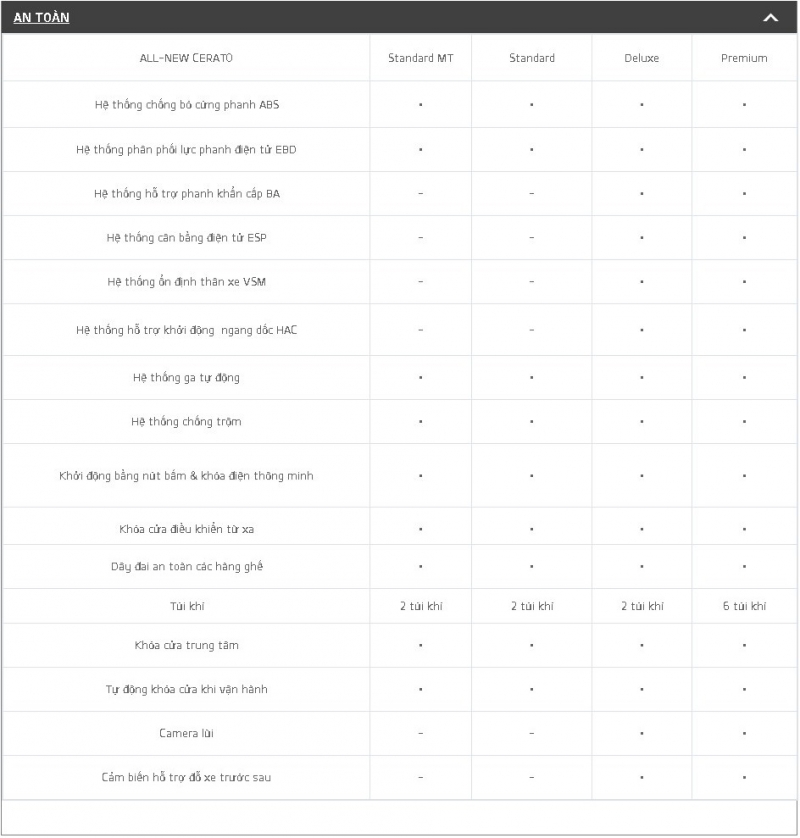 Kia Cerato 2019: Khuyến mãi, giá xe, lăn bánh tháng 9/2019