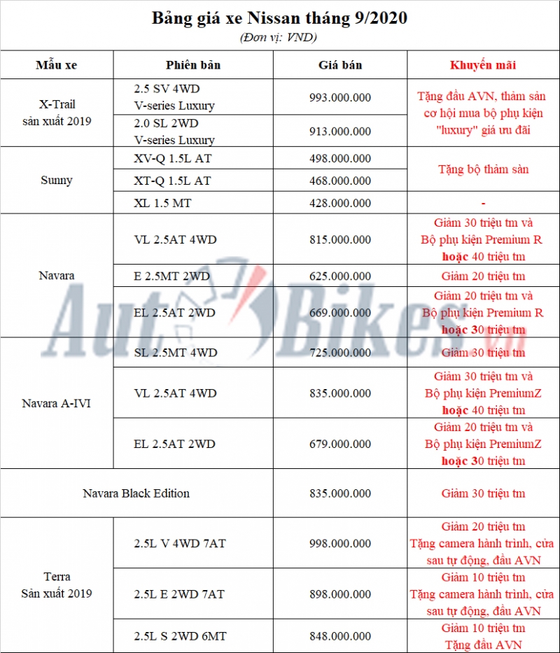 bang gia xe nissan thang 92020