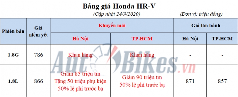 honda hr v gia m gia ca tram trie u nhung nguo i vie t va n tho o