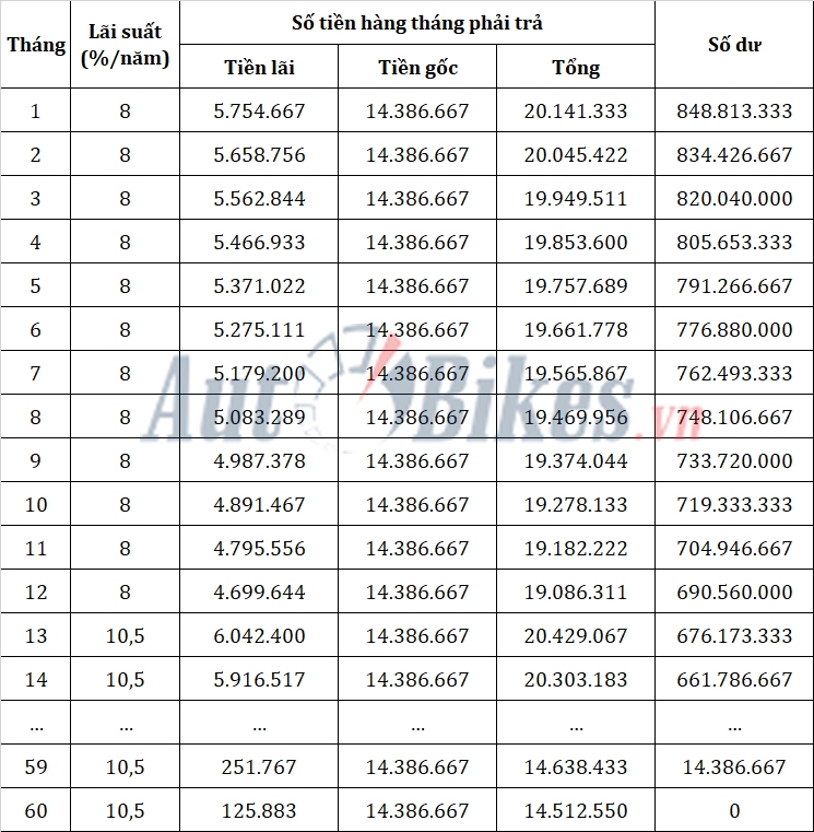 cach mua kia sorento 2021 voi 290 trieu dong