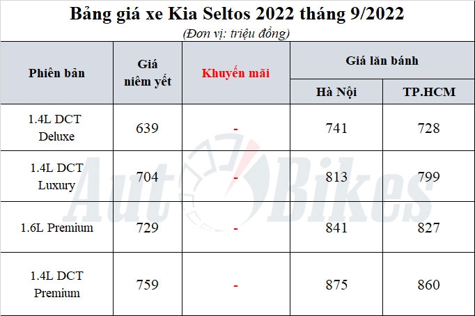 Kia Seltos 2022: Khuyến mãi, giá xe, giá lăn bánh tháng 9/2022