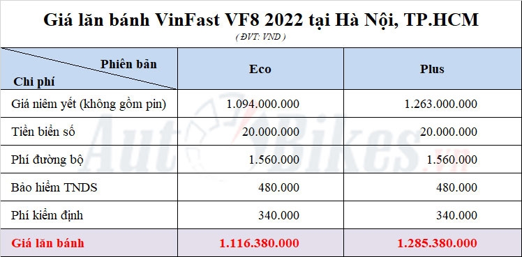Giá lăn bánh VinFast VF8 trên toàn quốc