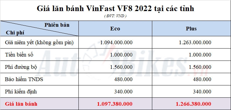 Giá lăn bánh VinFast VF8 trên toàn quốc