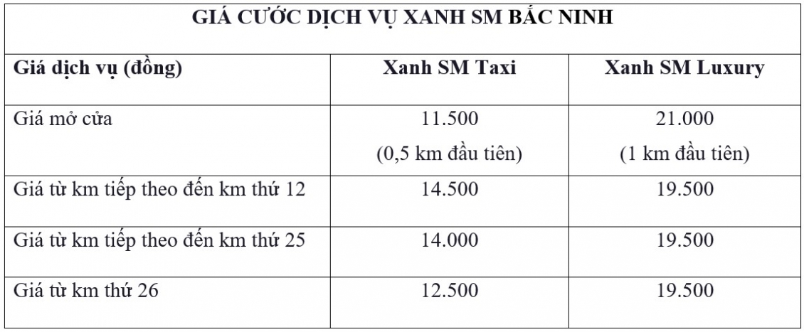 Taxi Xanh SM hoạt động tại Bắc Ninh, Thanh Hóa, Quảng Bình