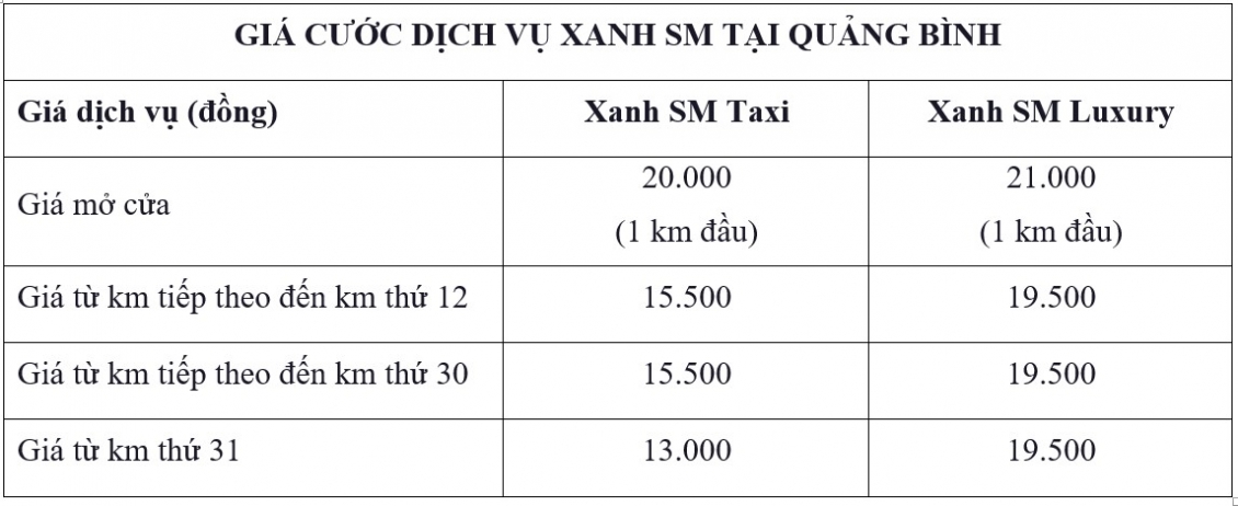 Taxi Xanh SM hoạt động tại Bắc Ninh, Thanh Hóa, Quảng Bình
