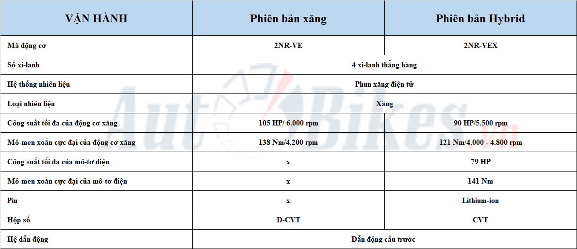 Sự khác biệt giữa 2 phiên bản Toyota Yaris Cross