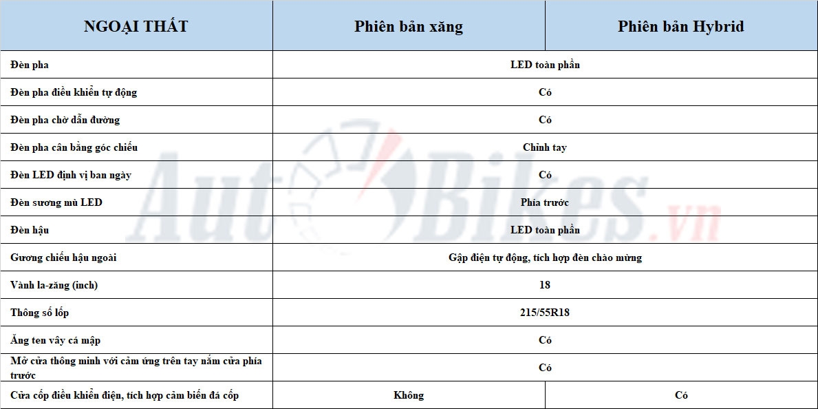 Sự khác biệt giữa 2 phiên bản Toyota Yaris Cross