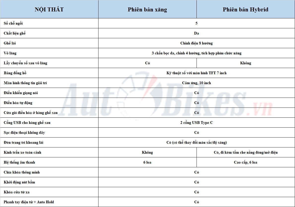 Sự khác biệt giữa 2 phiên bản Toyota Yaris Cross