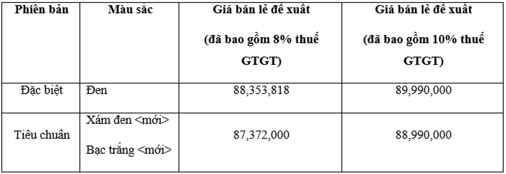 Huyền thoại Honda Super Cub tái xuất: Sắc màu thời thượng, động cơ Euro 4 khẳng định khí chất thời đại Huyền thoại Honda Super Cub tái xuất: Sắc màu thời thượng, động cơ Euro 4 khẳng định khí chất thời đại