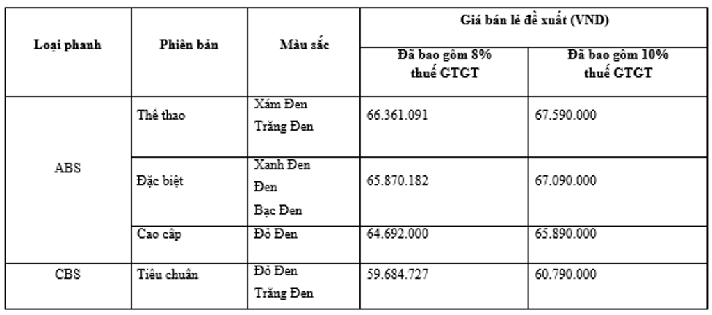 Lộ diện Honda Sh mode 2027: Nâng cấp động cơ EURO 4, định hình “chuẩn sang” mới Lộ diện Honda Sh mode 2027: Nâng cấp động cơ EURO 4, định hình “chuẩn sang” mới