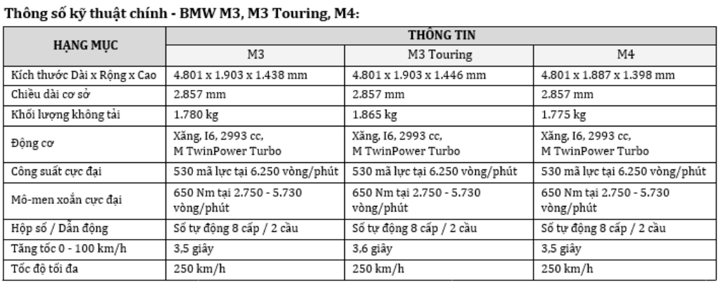 THACO AUTO đưa dàn 'mãnh thú' BMW M về Việt Nam, giá từ 4,1 tỷ đồng
