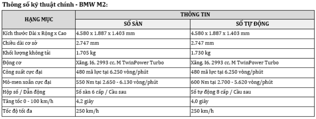 THACO AUTO đưa dàn 'mãnh thú' BMW M về Việt Nam, giá từ 4,1 tỷ đồng