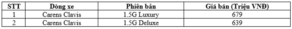 Kia Carens Clavis chào sân Việt Nam: Tái định nghĩa chuẩn xe 7 chỗ bằng công nghệ