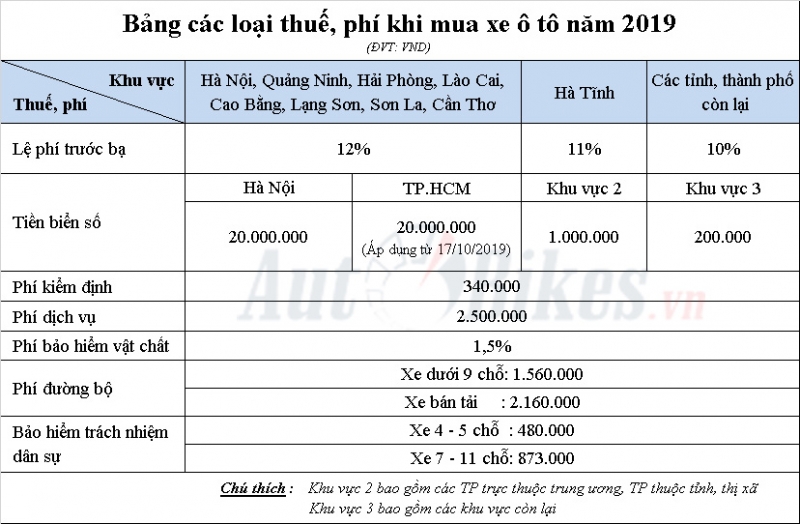 Giá lăn bánh Honda Accord 2020