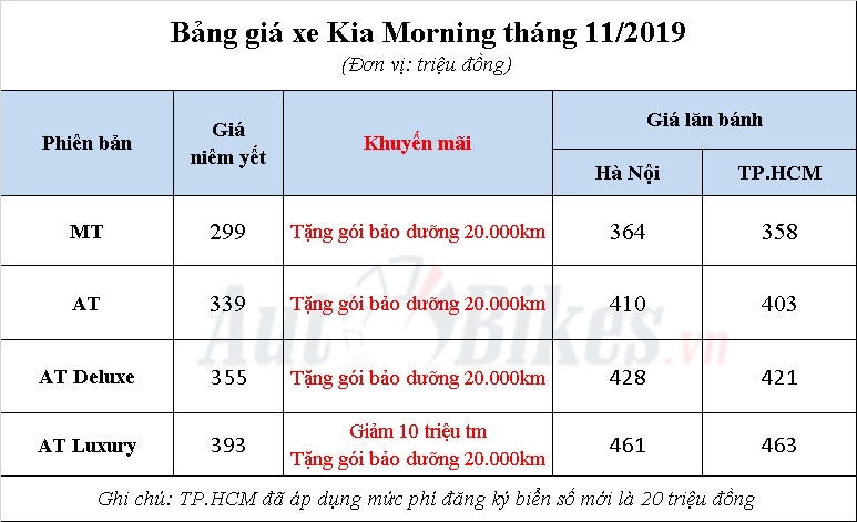 kia morning 2019 khuye n ma i gia xe lan ba nh tha ng 112019