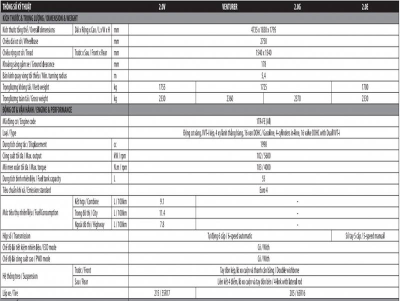 Toyota Innova: Khuyến mãi, giá xe, lăn bánh tháng 12/2019 toyota innova khuyen mai gia xe lan banh thang 122019