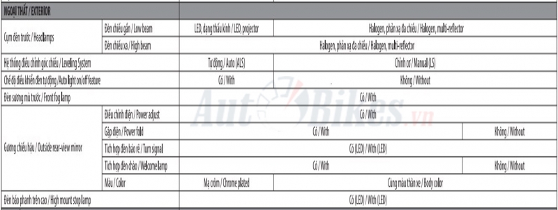 Toyota Innova: Khuyến mãi, giá xe, lăn bánh tháng 12/2019 toyota innova khuyen mai gia xe lan banh thang 122019