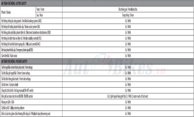 Toyota Innova: Khuyến mãi, giá xe, lăn bánh tháng 12/2019 toyota innova khuyen mai gia xe lan banh thang 122019
