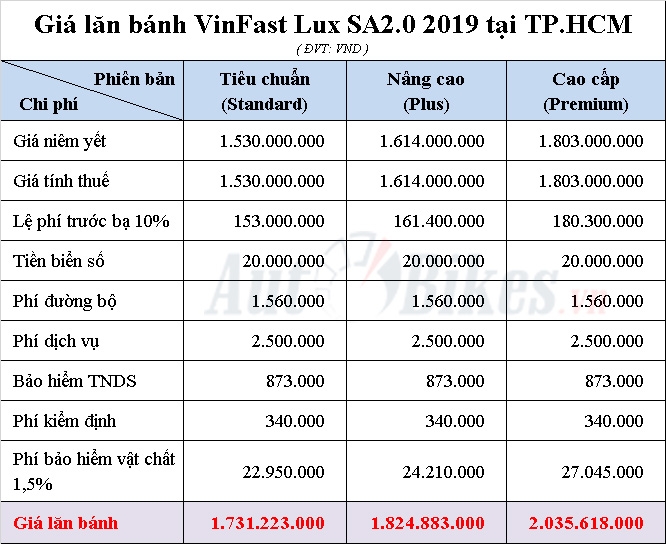 VinFast Lux SA2.0: Khuyến mãi, giá xe, lăn bánh tháng 12/2019 VinFast Lux SA2.0: Khuyến mãi, giá xe, lăn bánh tháng 12/2019