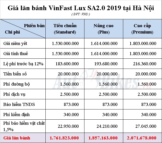 VinFast Lux SA2.0: Khuyến mãi, giá xe, lăn bánh tháng 12/2019 VinFast Lux SA2.0: Khuyến mãi, giá xe, lăn bánh tháng 12/2019