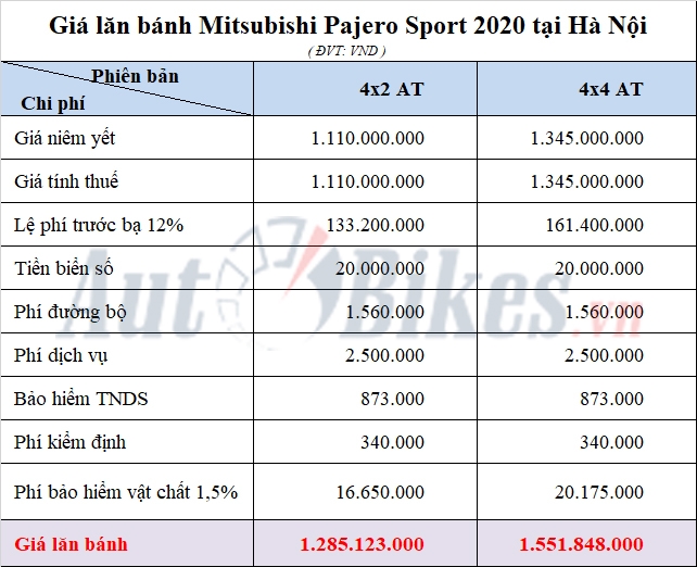 Giá lăn bánh mẫu xe Mitsubishi Pajero Sport 2020 gia lan banh mitsubishi pajero sport 2020