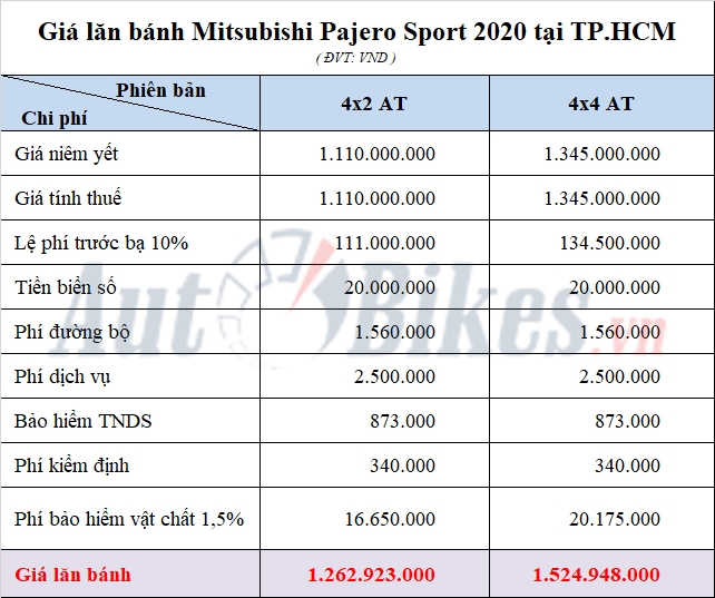 Giá lăn bánh mẫu xe Mitsubishi Pajero Sport 2020 gia lan banh mitsubishi pajero sport 2020