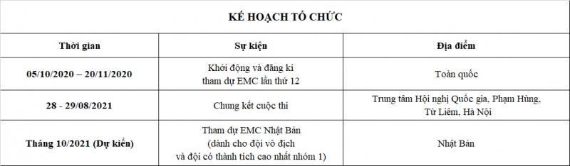 honda khoi dong cuoc thi lai xe tiet kiem nhien lieu emc 2021