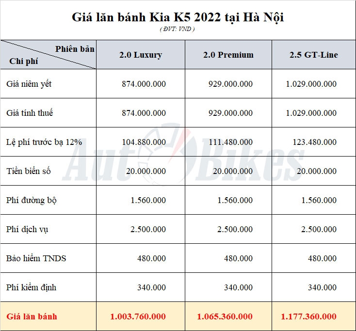 Kia K5 2022: Khuyến mãi, giá xe, giá lăn bánh tháng 10/2022