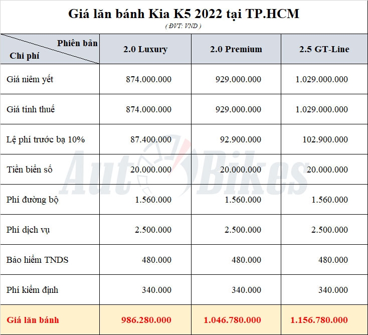 Kia K5 2022: Khuyến mãi, giá xe, giá lăn bánh tháng 10/2022