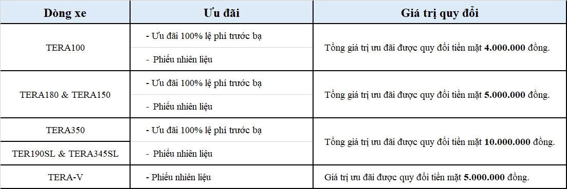 Ưu đãi lớn cho các dòng xe Teraco từ Daehan Motors