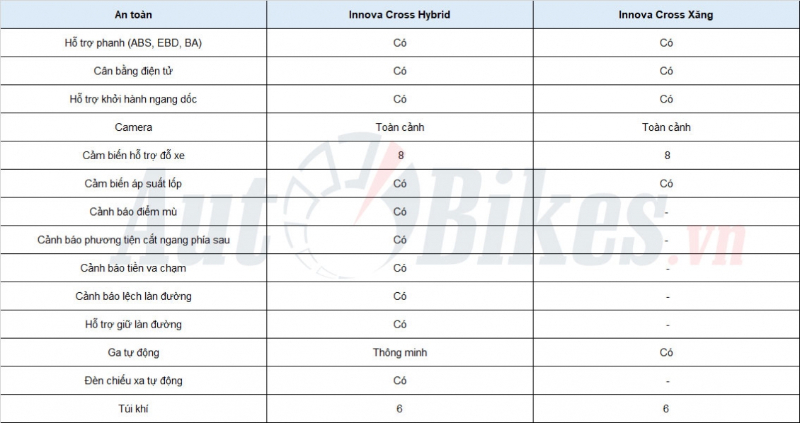 So sánh 2 phiên bản Toyota Innova Cross