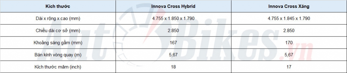 So sánh 2 phiên bản Toyota Innova Cross