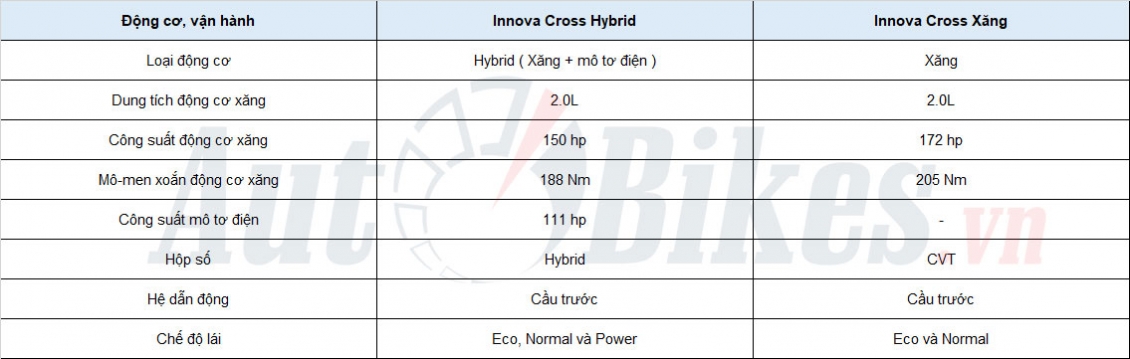 So sánh 2 phiên bản Toyota Innova Cross