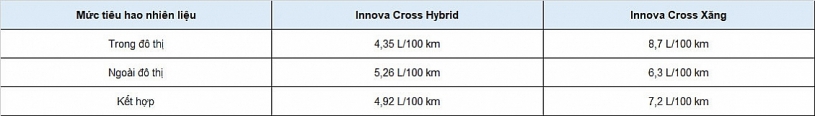 So sánh 2 phiên bản Toyota Innova Cross