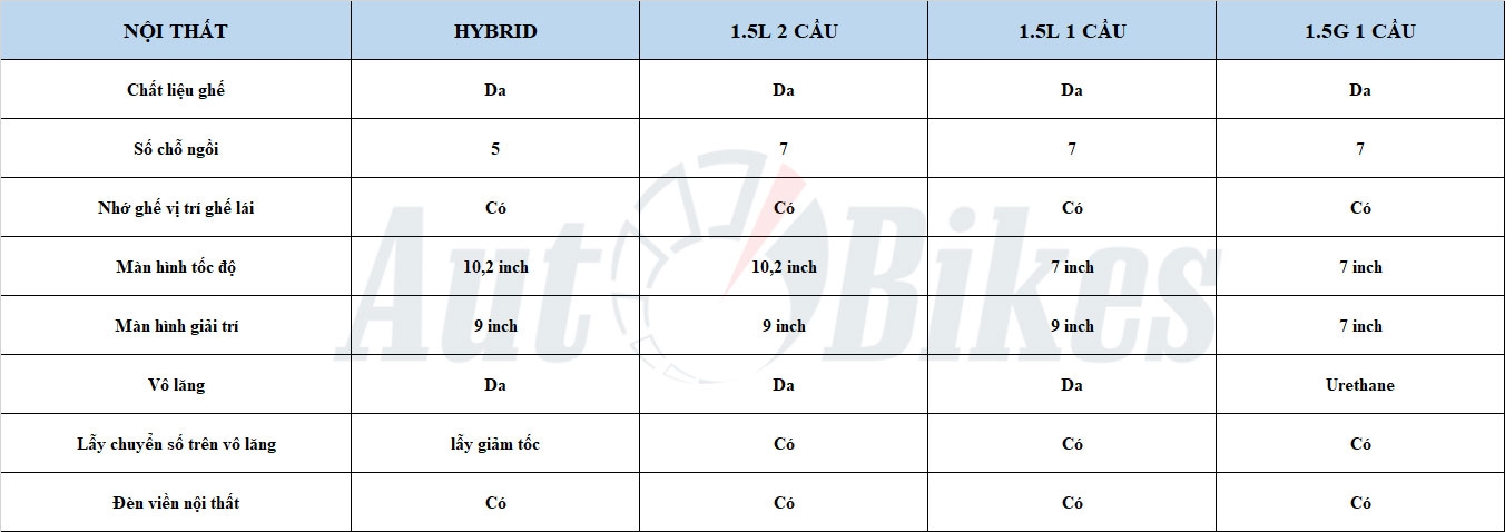 Hé lộ thông số chi tiết Honda CR-V 2024 tại Việt Nam