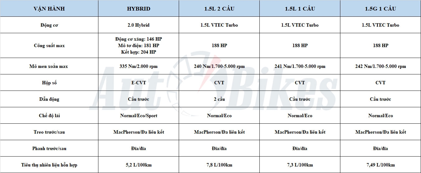 Hé lộ thông số chi tiết Honda CR-V 2024 tại Việt Nam