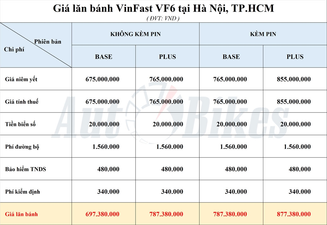 Giá lăn bánh VinFast VF6 trên toàn quốc