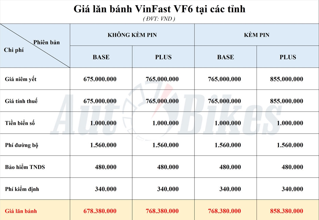Giá lăn bánh VinFast VF6 trên toàn quốc