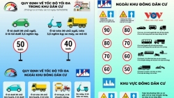 Quy định tốc độ tối đa trong và ngoài khu dân cư