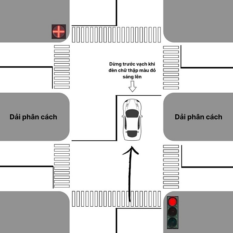 Vì sao có đèn chữ thập màu đỏ tại các giao lộ? Vì sao có đèn chữ thập màu đỏ tại các giao lộ?