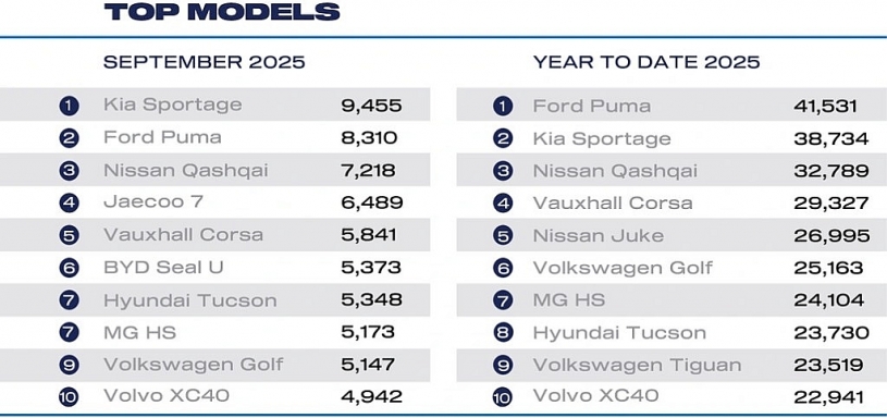 Thị trường ô tô điện ở quốc gia châu Âu này bùng nổ nhờ xe Trung Quốc Thị trường ô tô điện ở quốc gia châu Âu này bùng nổ nhờ xe Trung Quốc