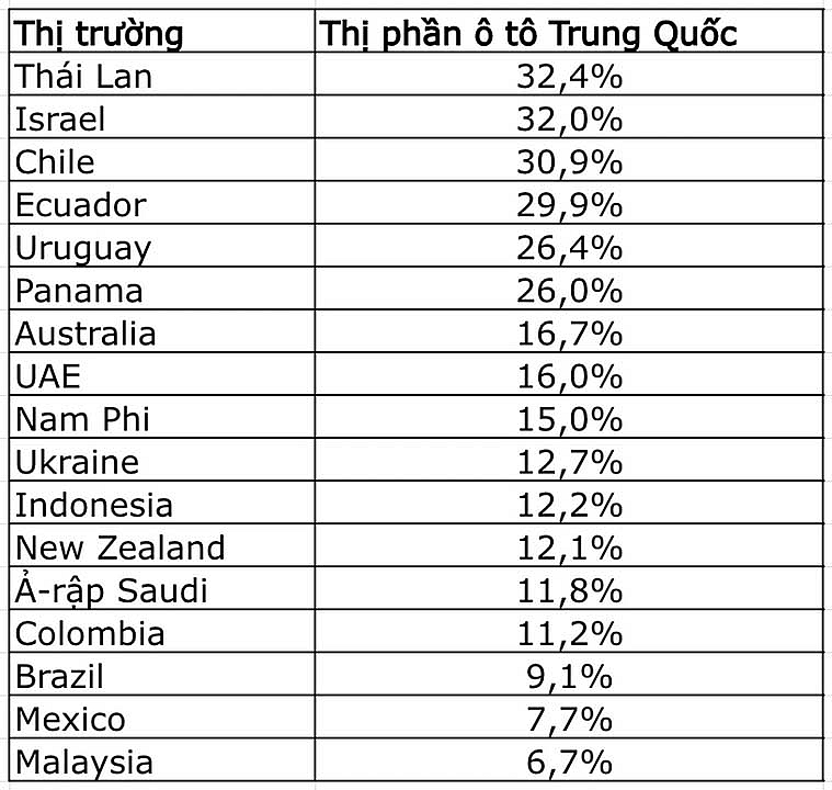 Ô tô Trung Quốc ngày càng được ưa chuộng tại châu Á, châu Phi và Nam Mỹ Ô tô Trung Quốc ngày càng được ưa chuộng tại châu Á, châu Phi và Nam Mỹ