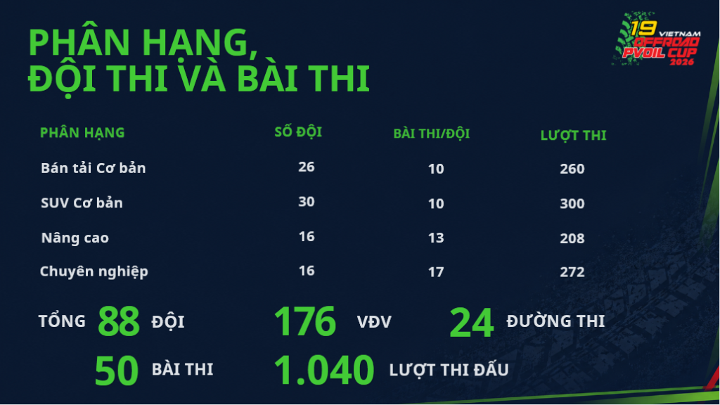 PVOIL VOC 2026 lên sàn Vô địch Quốc gia: Cú hích trăm tỷ cho kinh tế thể thao Thủ đô PVOIL VOC 2026 lên sàn Vô địch Quốc gia: Cú hích trăm tỷ cho kinh tế thể thao Thủ đô