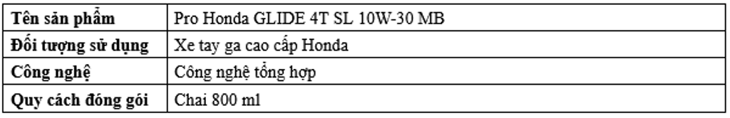 SH160i/125i 2027 ra mắt: Sắc đen Aura Black uy lực, chuẩn Euro 4 và dầu nhờn Pro Honda GLIDE
