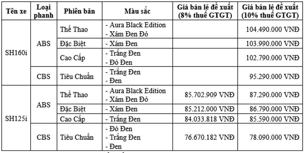 SH160i/125i 2027 ra mắt: Sắc đen Aura Black uy lực, chuẩn Euro 4 và dầu nhờn Pro Honda GLIDE