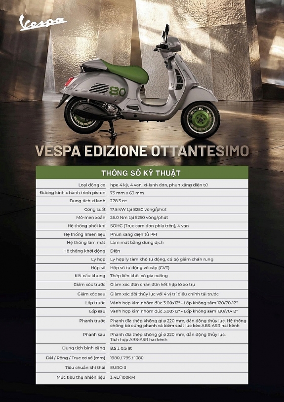 Vespa 80 năm ra mắt tại Việt Nam: Cơn sốt sở hữu đúng 4 chiếc độc bản Vespa 80 năm ra mắt tại Việt Nam: Cơn sốt sở hữu đúng 4 chiếc độc bản