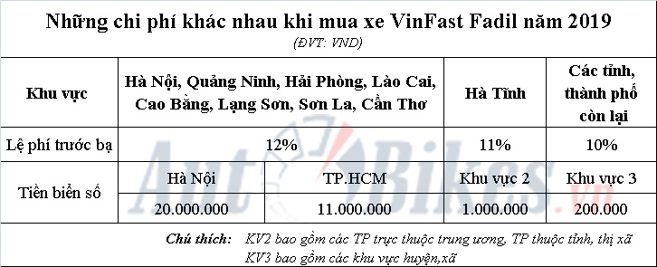 gia lan banh vinfast fadil 2019