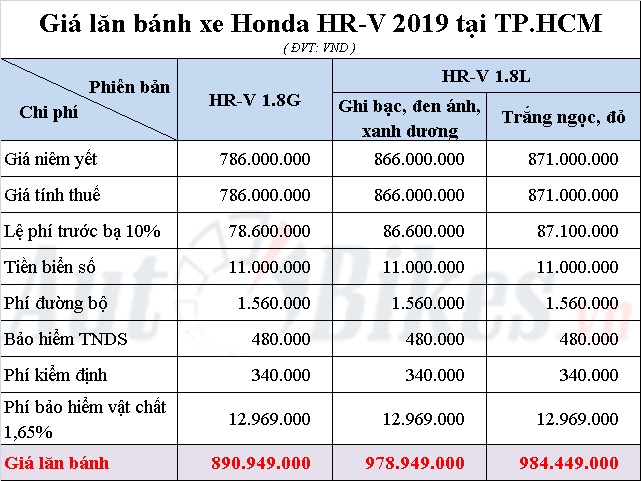 Giá lăn bánh Honda HR-V 2019 gia lan banh honda hr v 2019