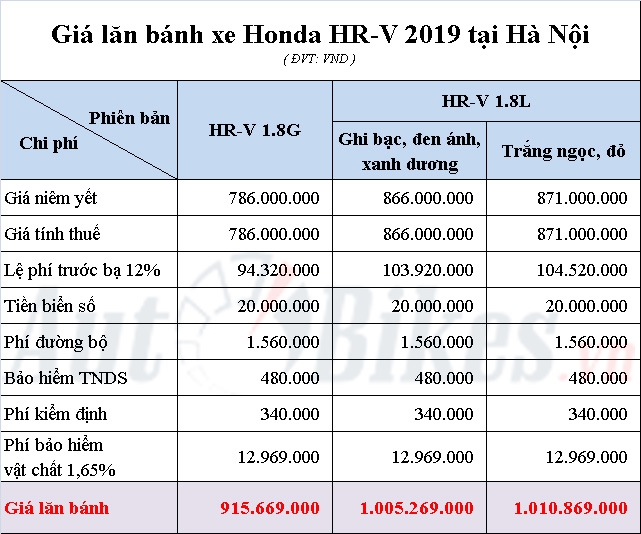 Honda HRV 2019 Đánh giá tổng quan thông số kỹ thuật động cơ cùng giá bán   Networks Business Online Việt Nam  International VH2