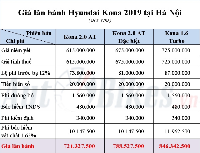 ĐÁNH GIÁ XE Hyundai Kona 16T 2019  Tràn hứng khởi